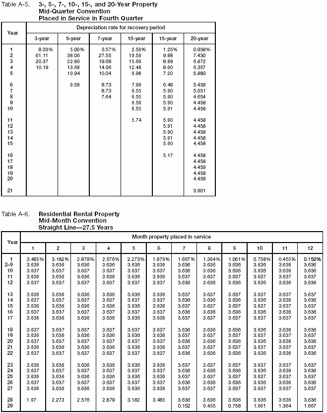 Table A-5 and A-6