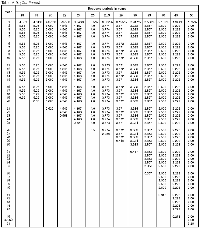 Table A-9 (continued)