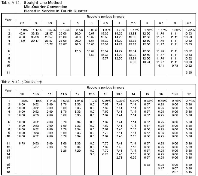 Table A-12