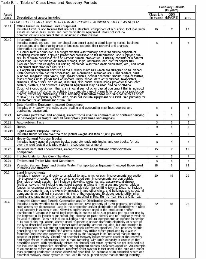 Table B-1