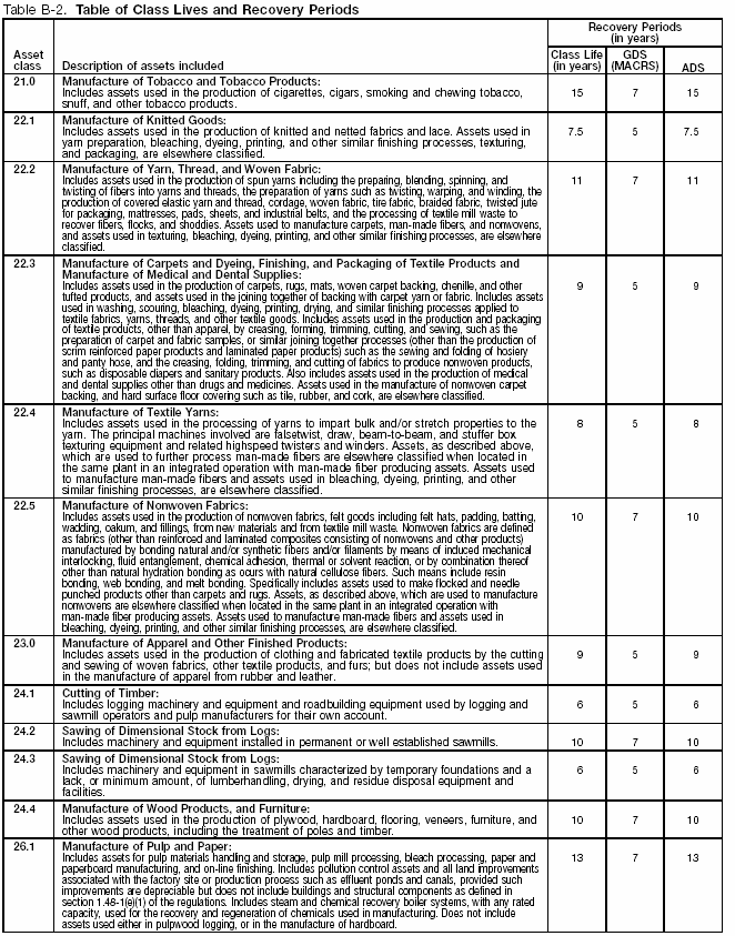 Table B-2