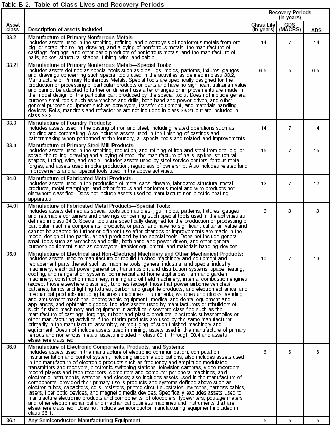 Table B-2