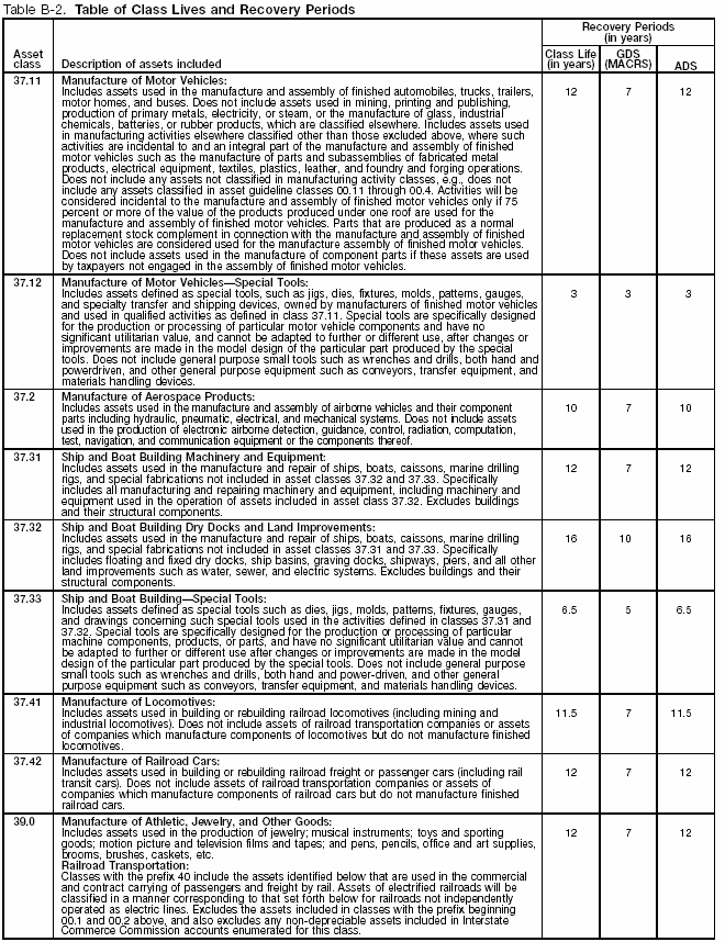 Table B-2