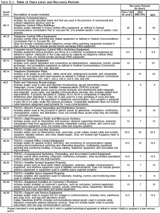 Table B-2