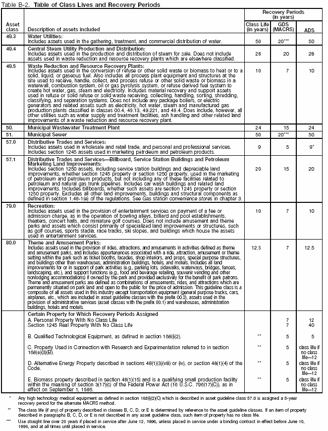 Table B-2