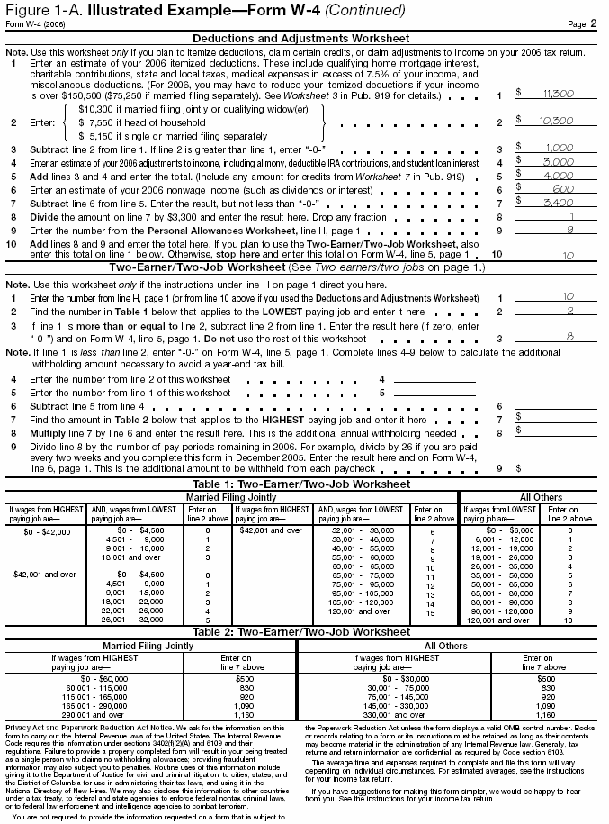 Figure 1-A. Illustrated Example--Form W-4 (Continued)