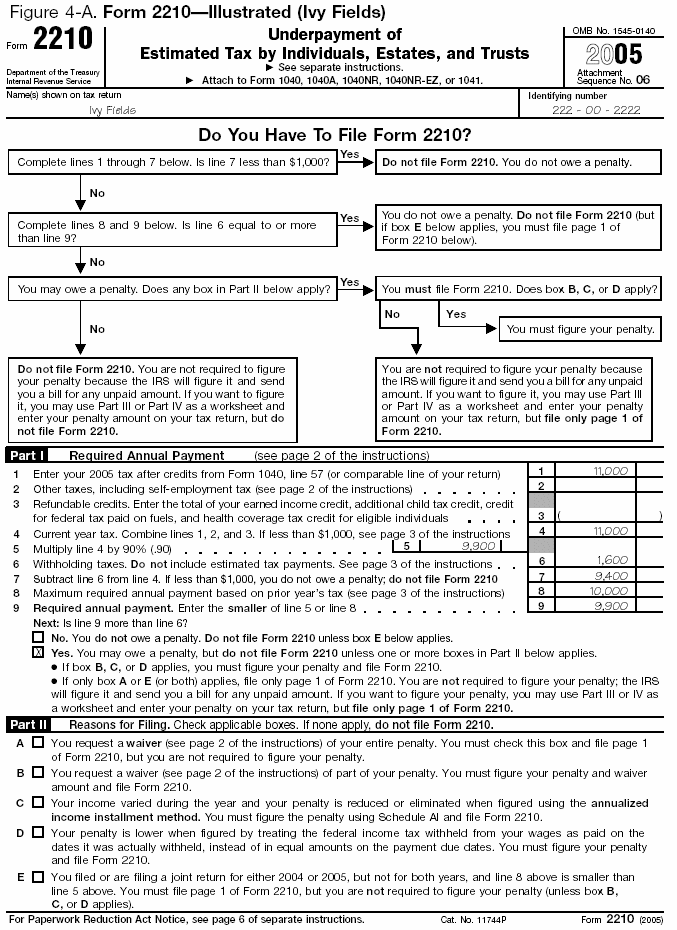 Figure 4-A. Form 2210--Illustrated (Ivy Fields).  Filled-in examples for Ivy Fields