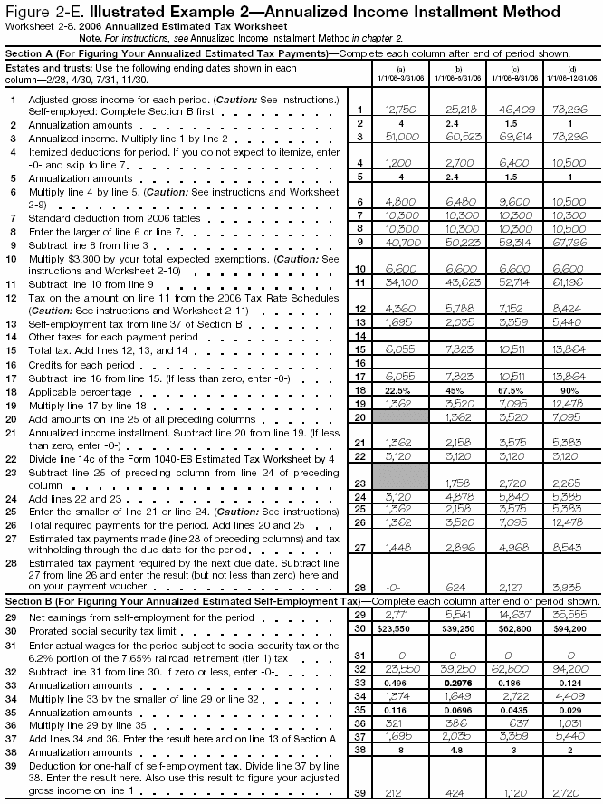 Figure 2-E.  Illustrated Example 2--Annualized Income Installment Method