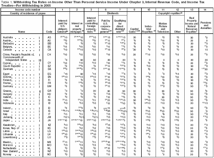 Table 1 page 1