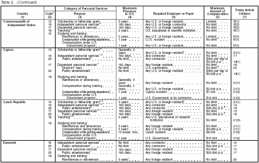 Table 2 page 2