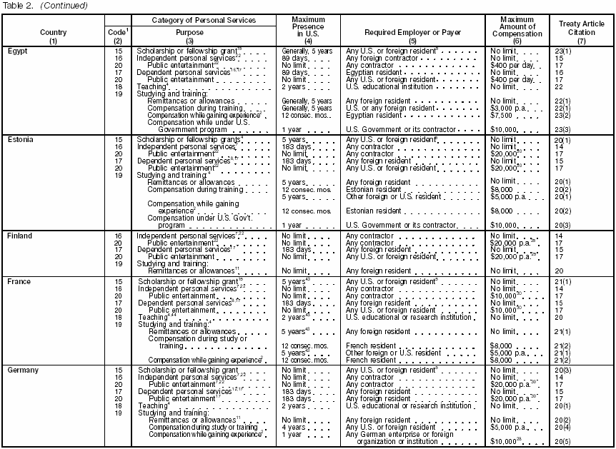 Table 2 page 3