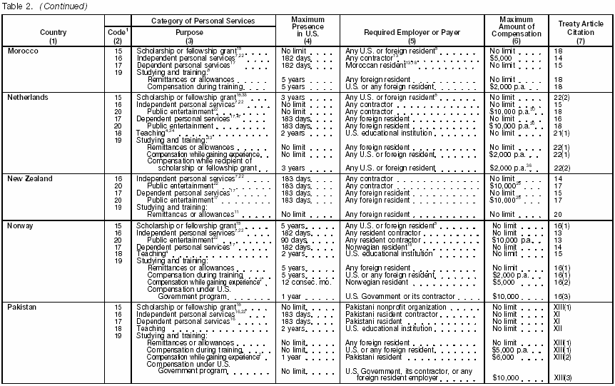 Table 2 page 7