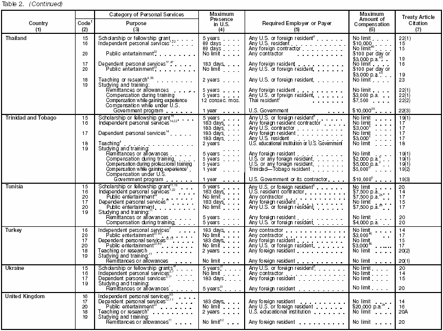 Table 2 page 10