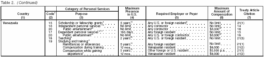 Table 2 page 11