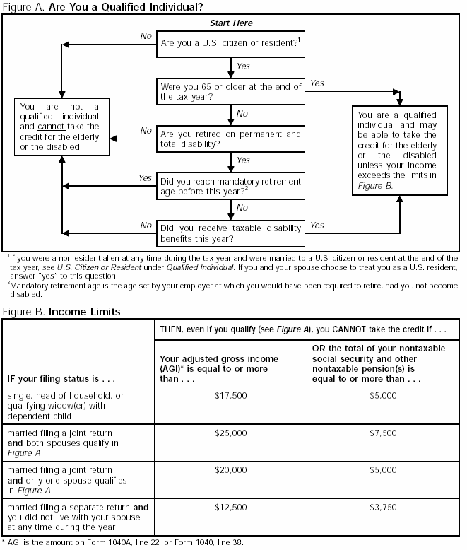 figure a and b 