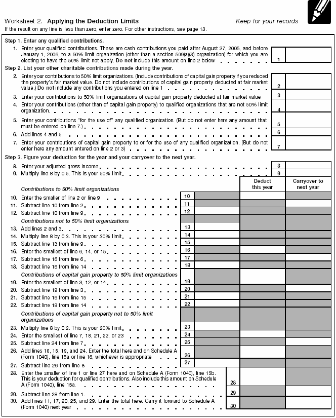 Table 3 – Worksheet for limit on deductions