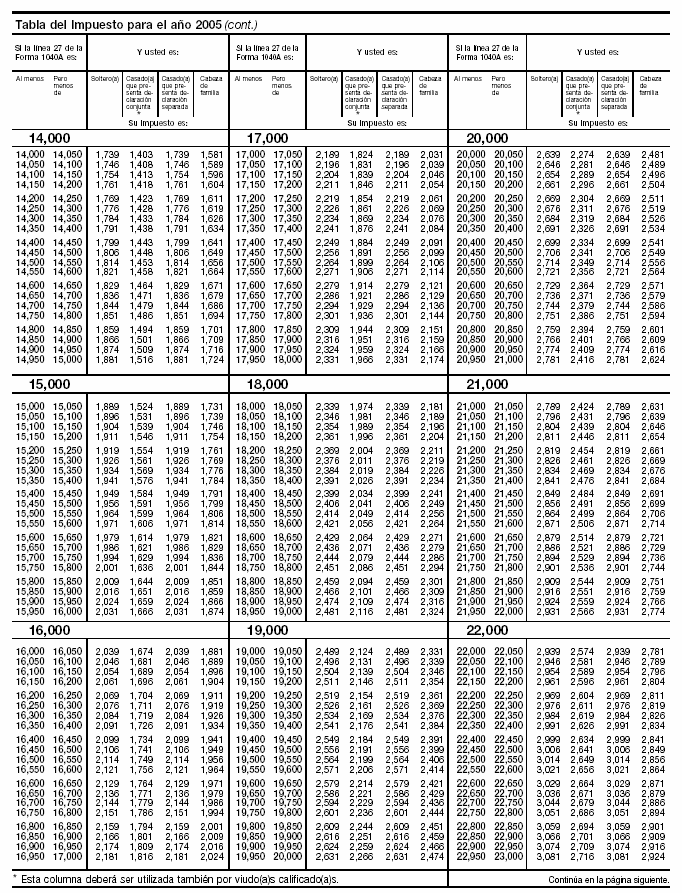 Tabla del Impuesto para el año 2004