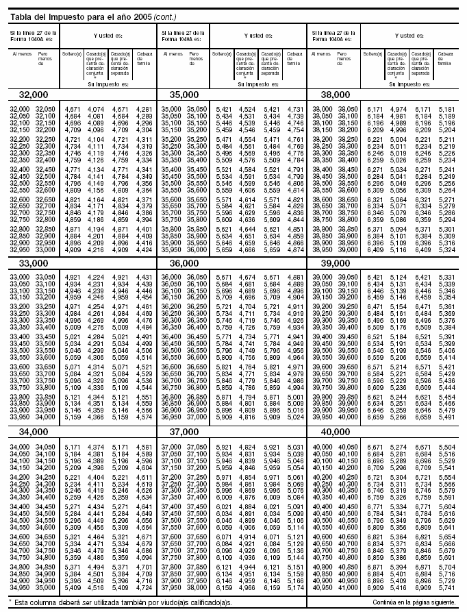 Tabla del Impuesto para el año 2004