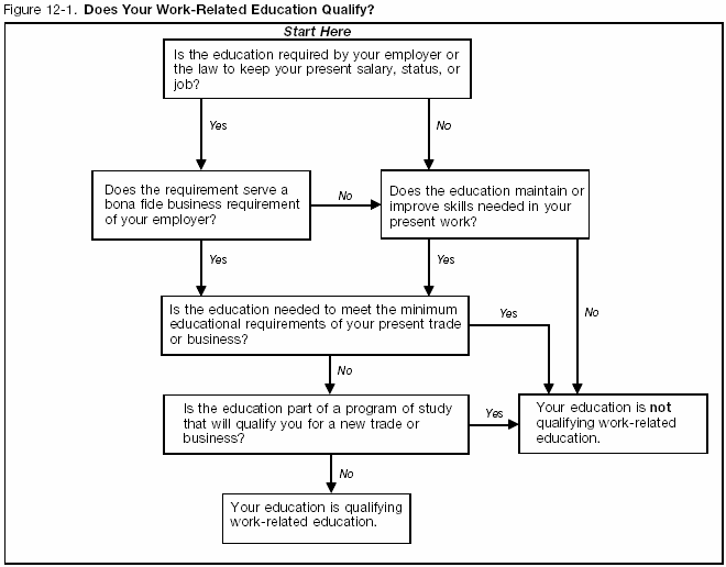 Figure 12-1