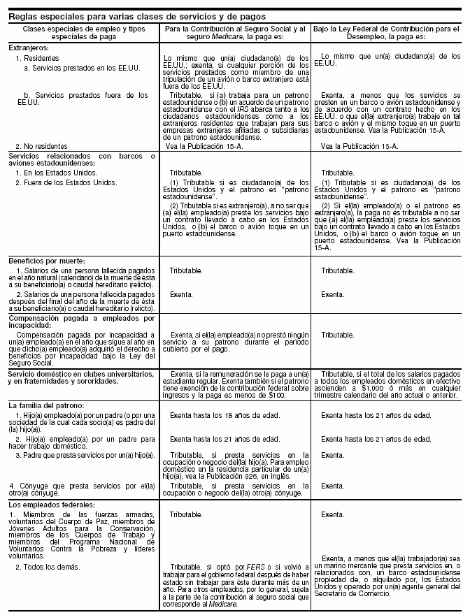 15. Reglas especiales para varias clases de servicios y de pagos (continuación) - página 15