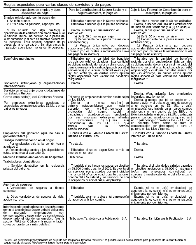 15. Reglas especiales para varias clases de servicios y de pagos (continuación) − página 16