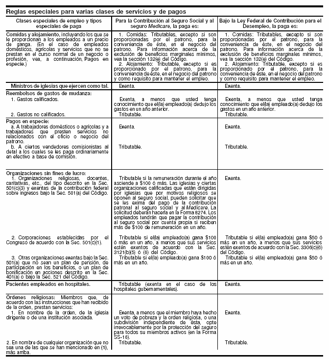 15. Reglas especiales para varias clases de servicios y de pagos (continuación) - página 17