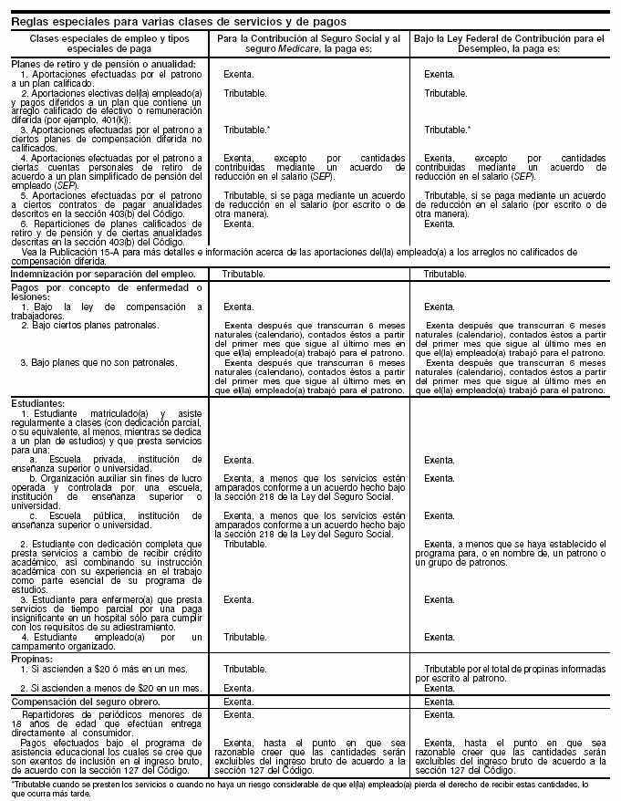 15. Reglas especiales para varias clases de servicios y de pagos (continuación) - página 18