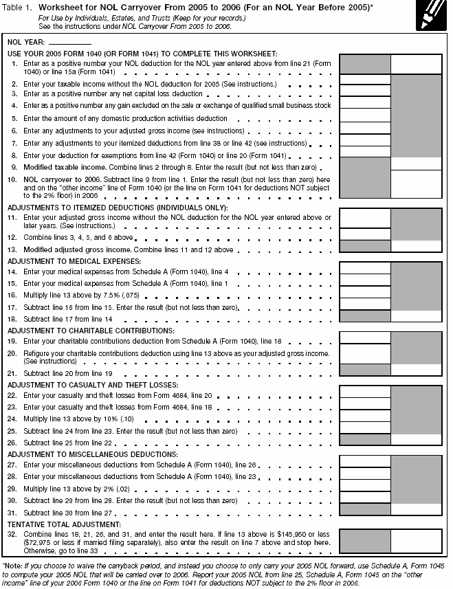 Worksheet for NOL Carryover