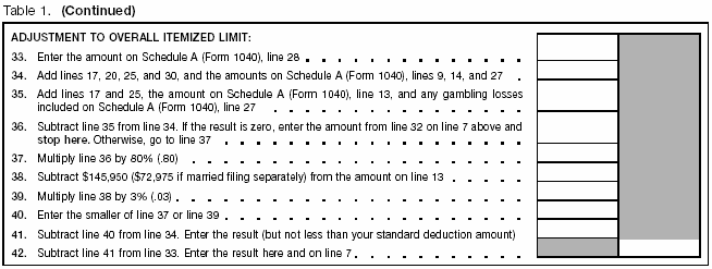 Worksheet for NOL Carryover (Continued)