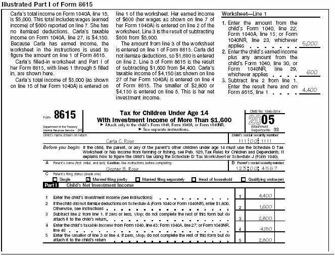 Illustrated Part I of Form 8615