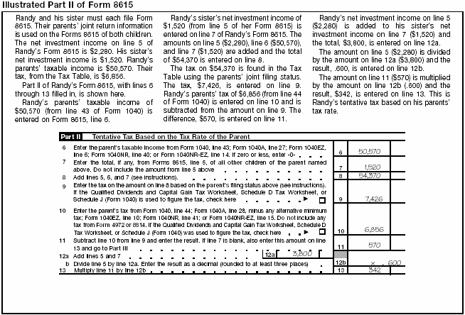 Illustrated Part II of Form 8615