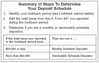 Summary of Steps in Determining Your Deposit Schedule