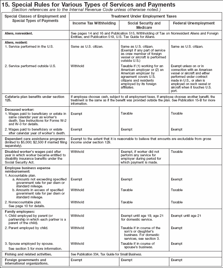 Special Rules Chart – 1