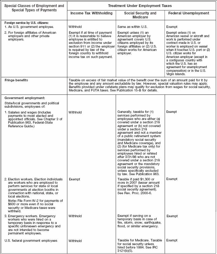 Special Rules Chart – 2