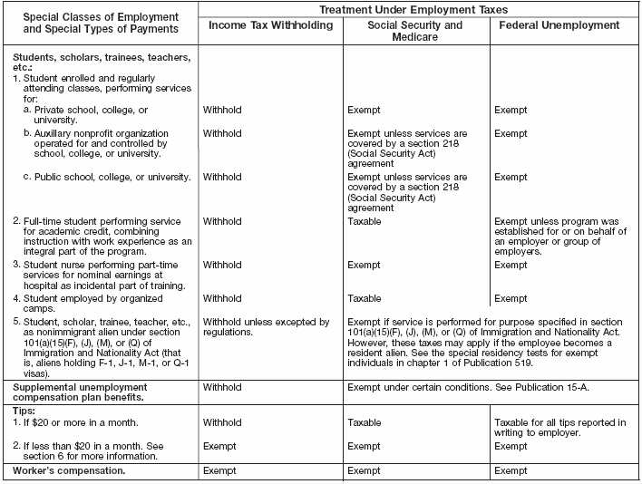 Special Rules Chart – 4