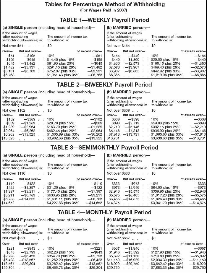 Percentage Method 1