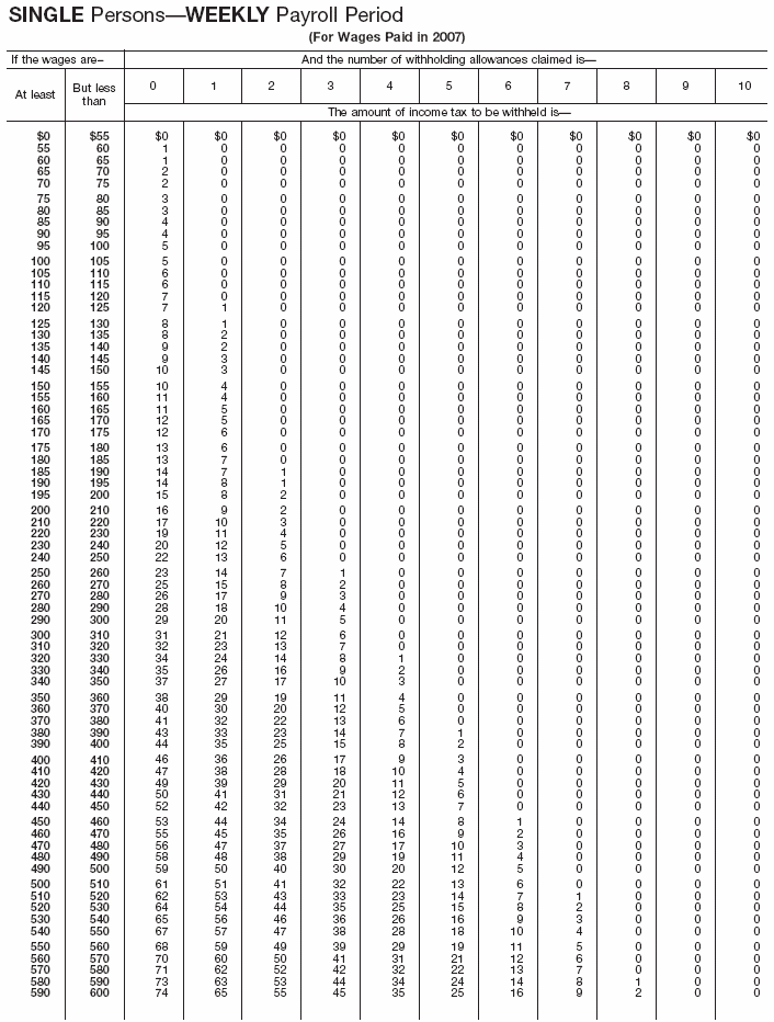 Wage Bracket 1