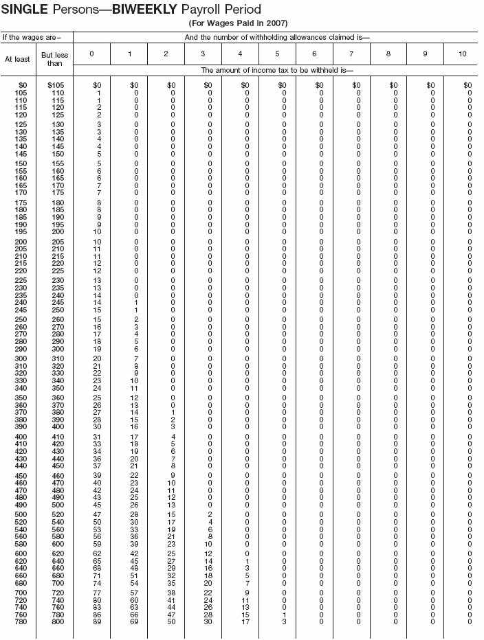 Wage Bracket 5