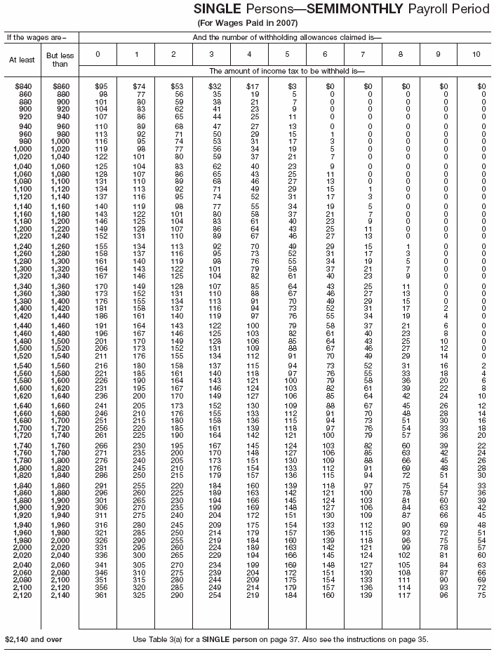 Wage Bracket 10