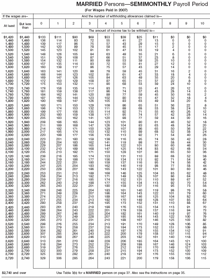 Wage Bracket 12