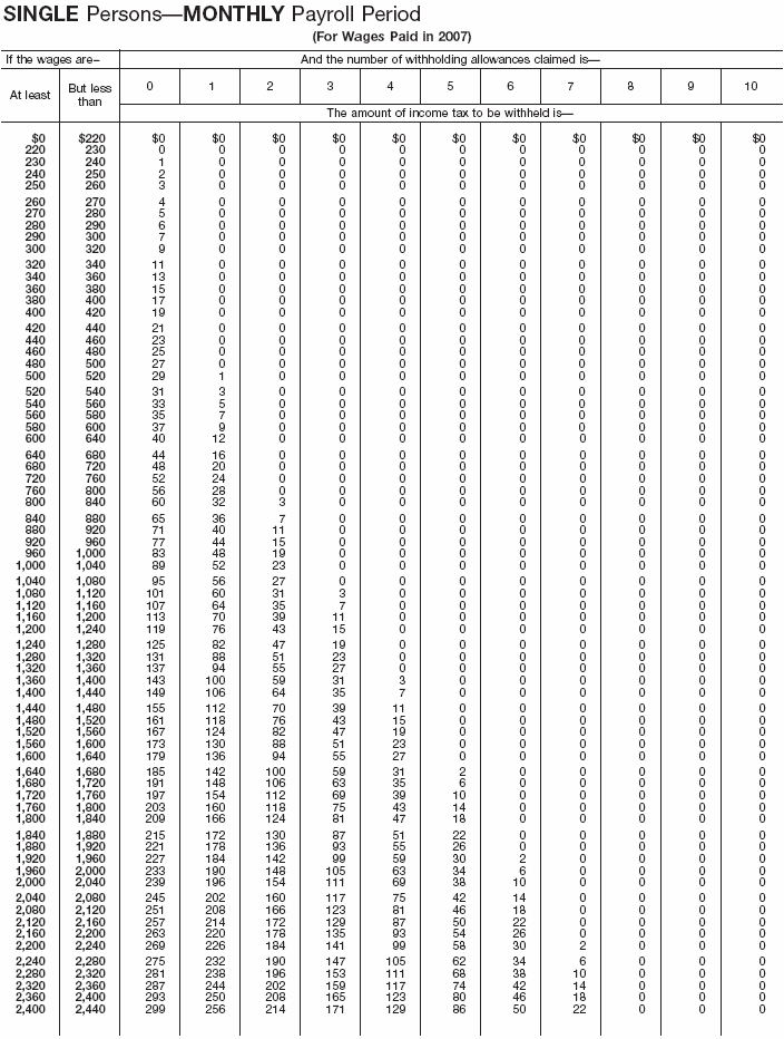 Wage Bracket 13