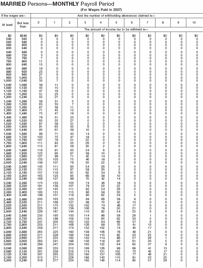 Wage Bracket 15