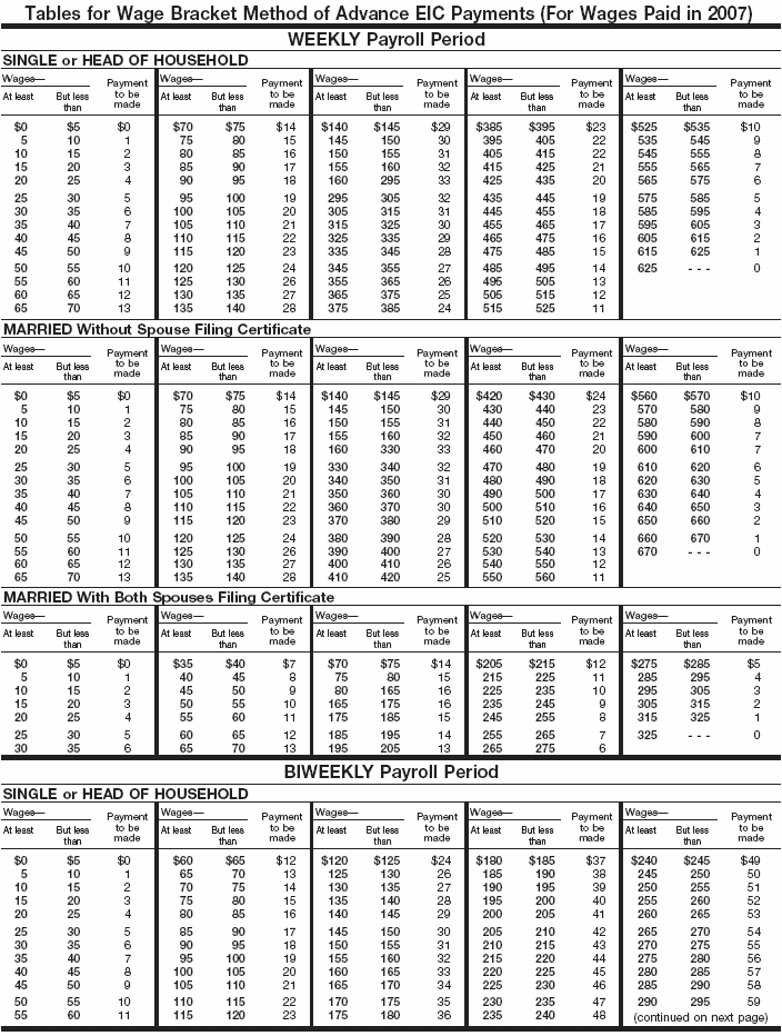 Wage Bracket AEIC 1