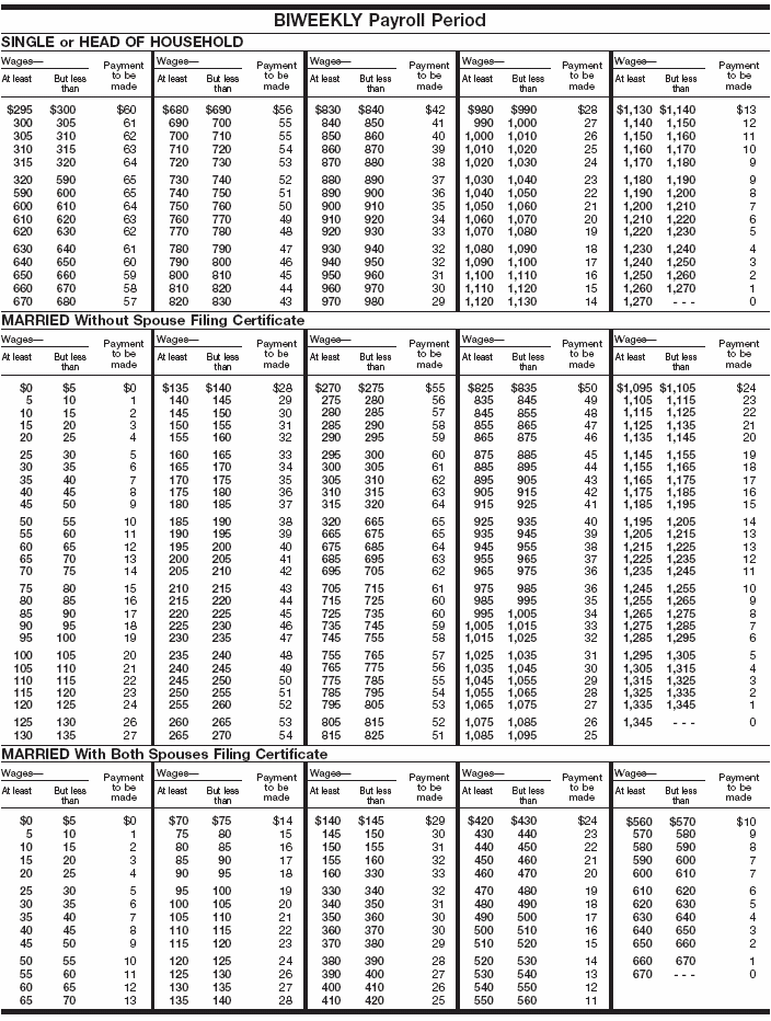 Wage Bracket AEIC 2