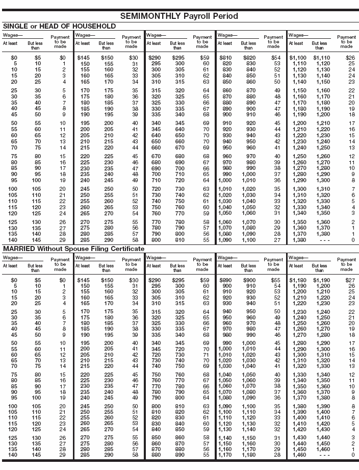 Wage Bracket AEIC 3