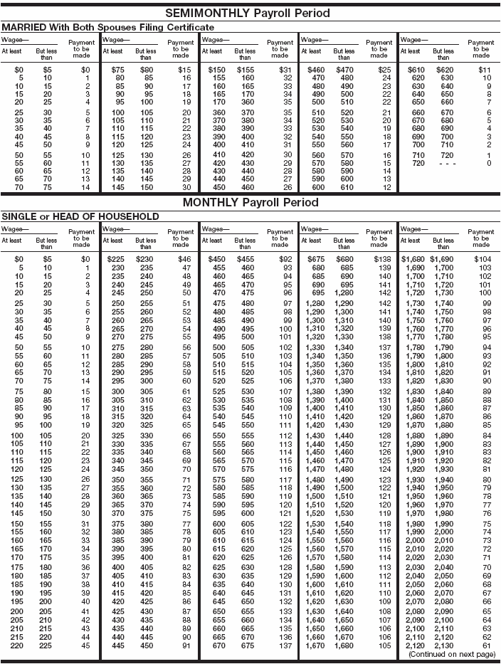 Wage Bracket AEIC 4