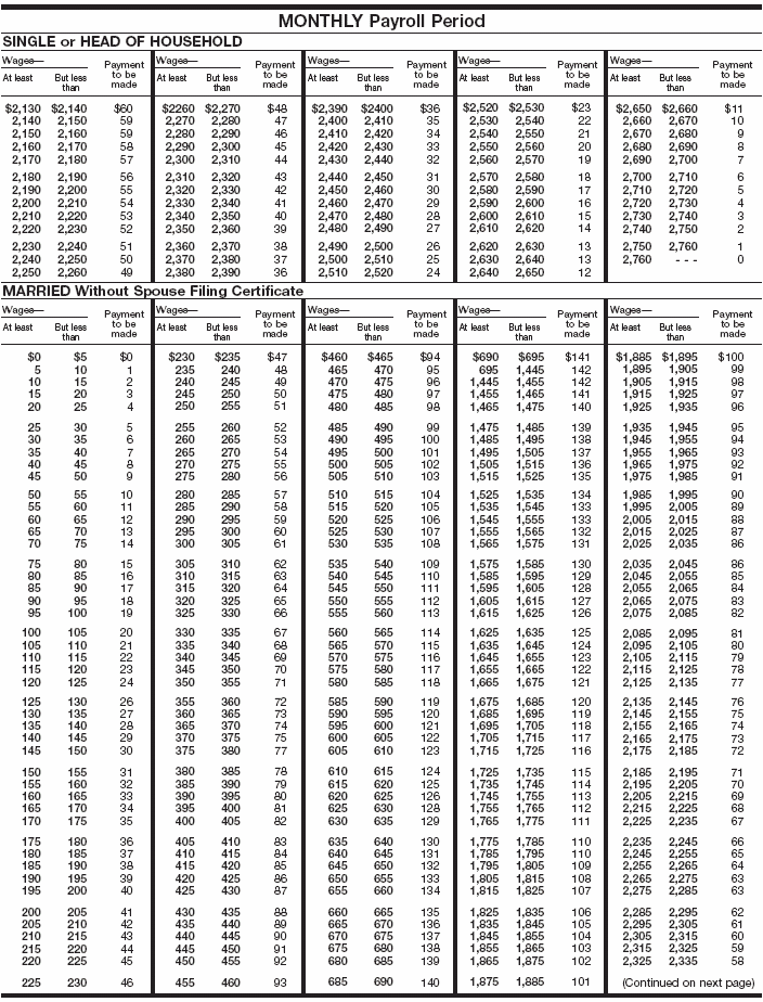 Wage Bracket AEIC 5