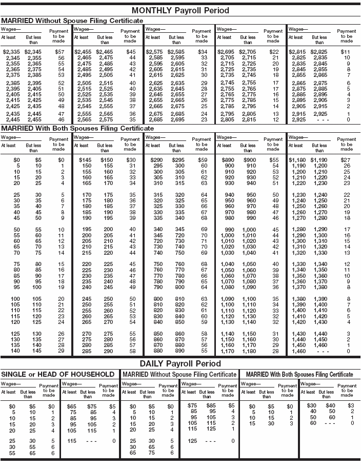 Wage Bracket AEIC 6