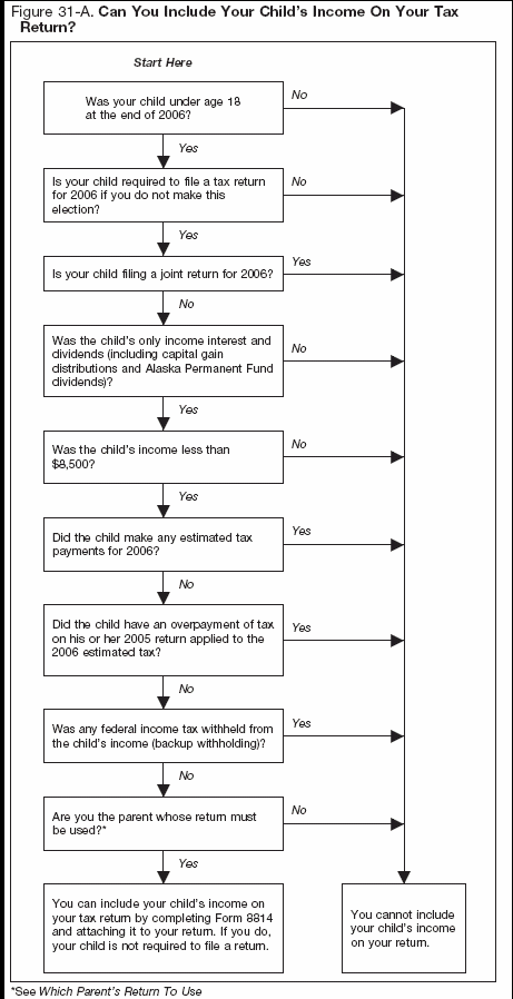 Figure 31–A. Can You Include Your Child's Income On Your Tax Return?