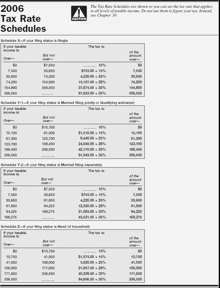 Tax Rate Schedule